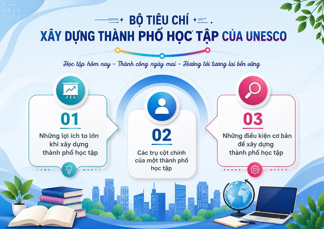 thanh pho hoc tap 5