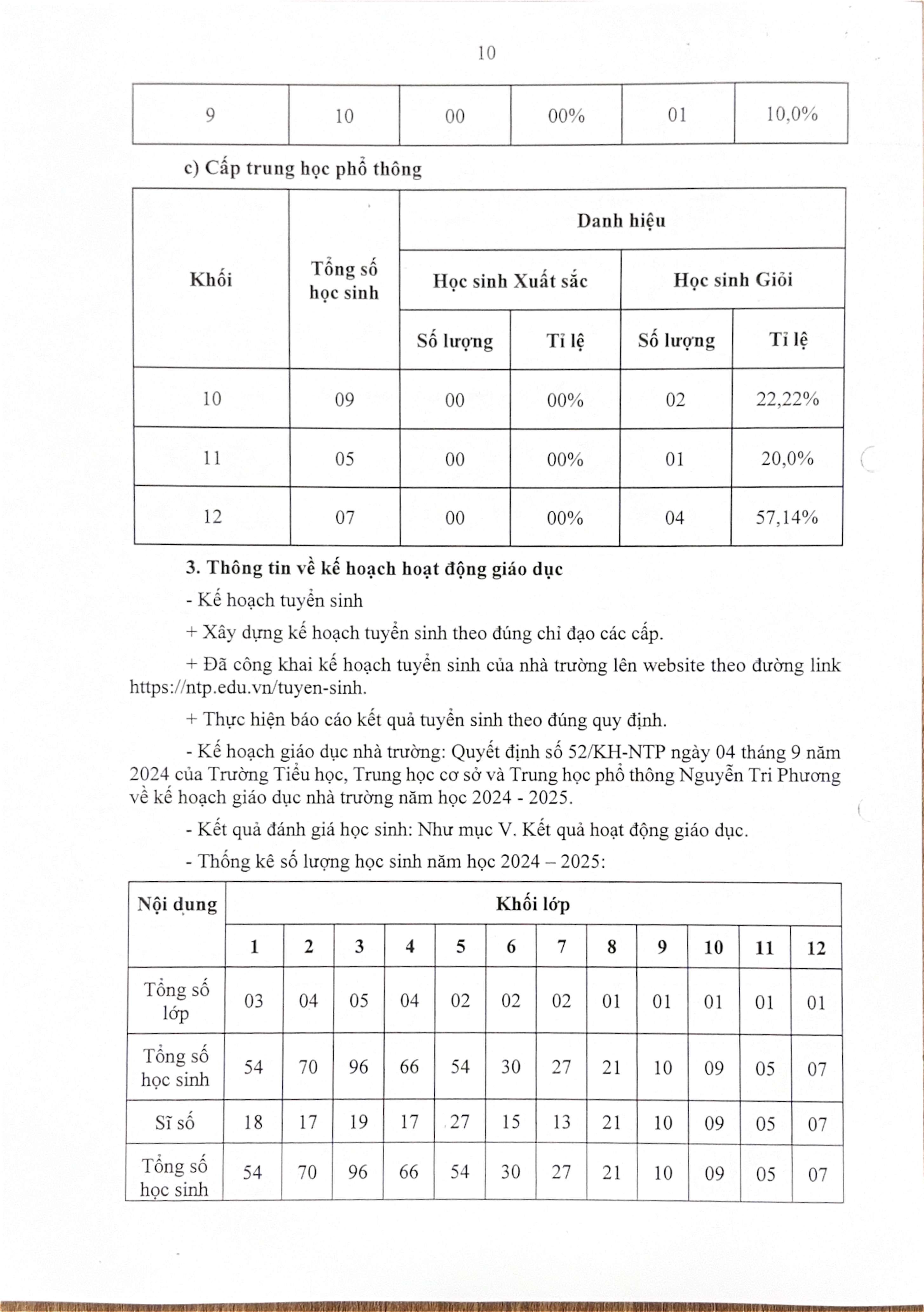 bao cao thuong nien 2024 1