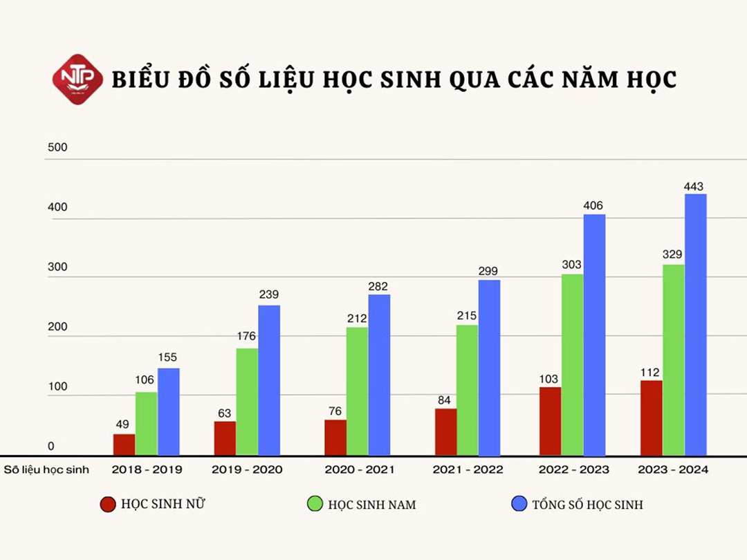 lich su hinh thanh va phat trien 2